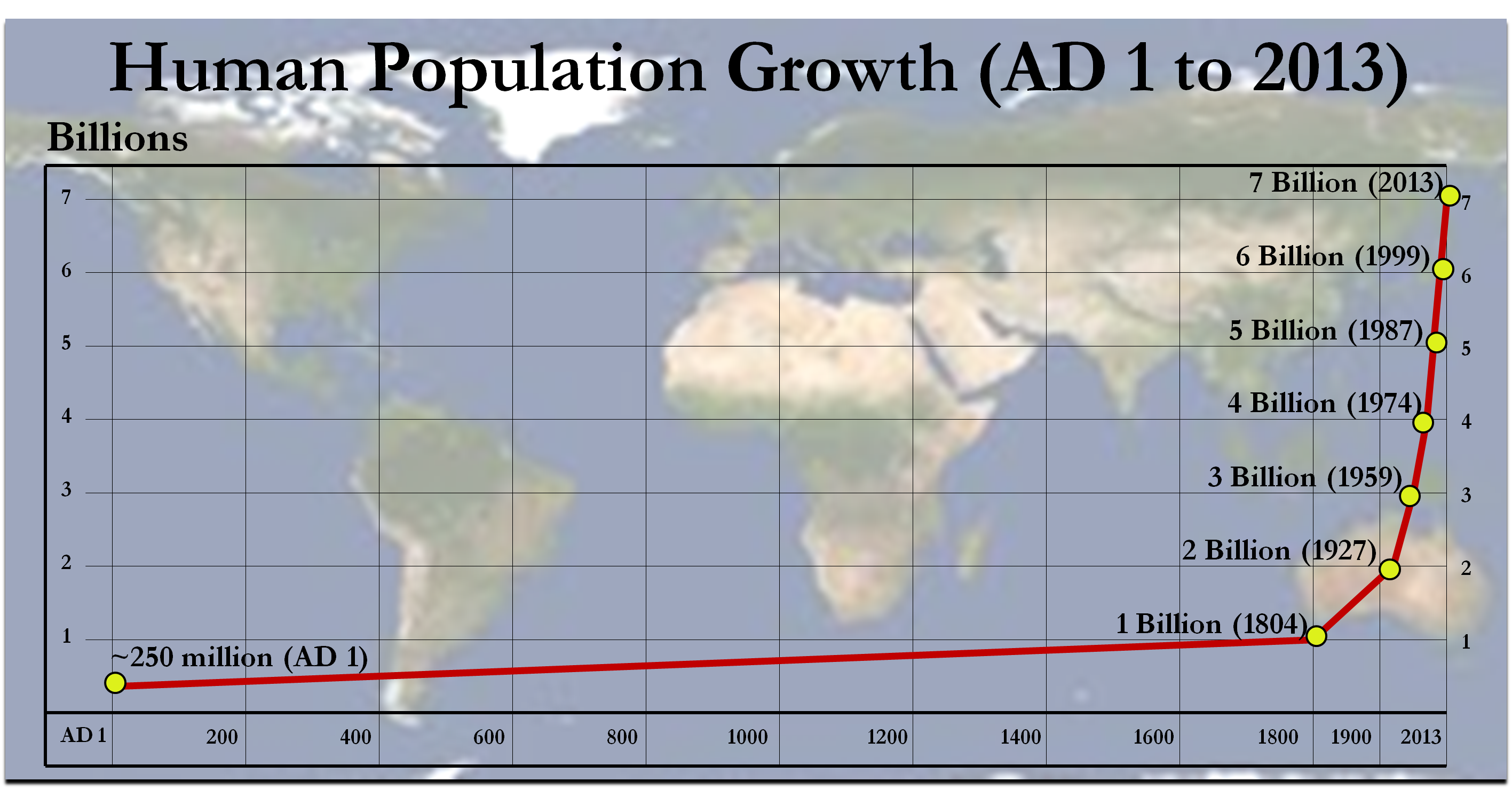 overpopulatioon